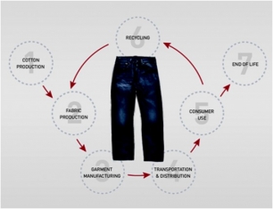 Análisis del Ciclo de Vida de un producto; una apuesta de futuro