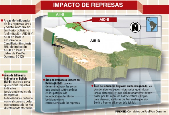 Estudio de Cancillería define impacto de presas en Bolivia